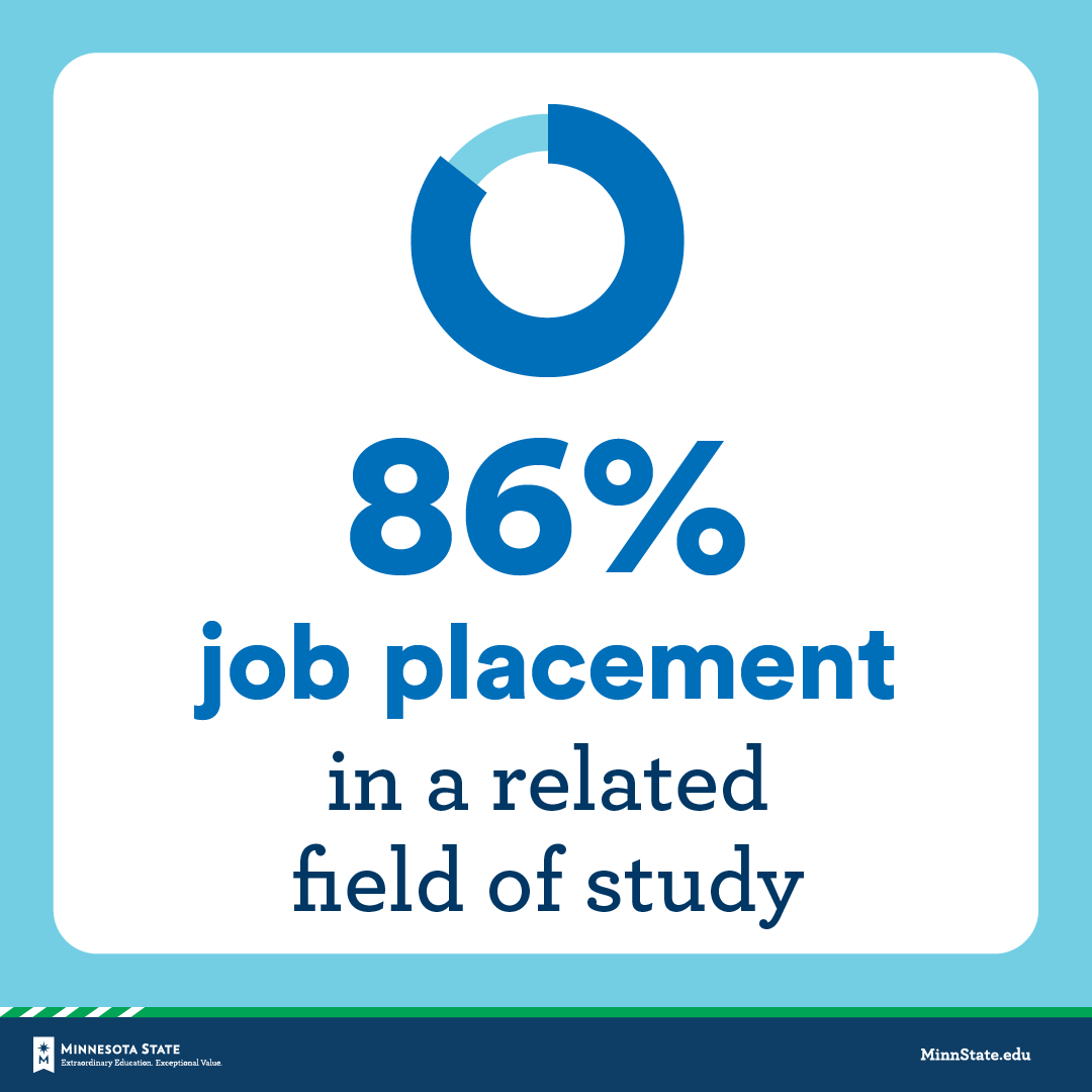 Job placement statisitc