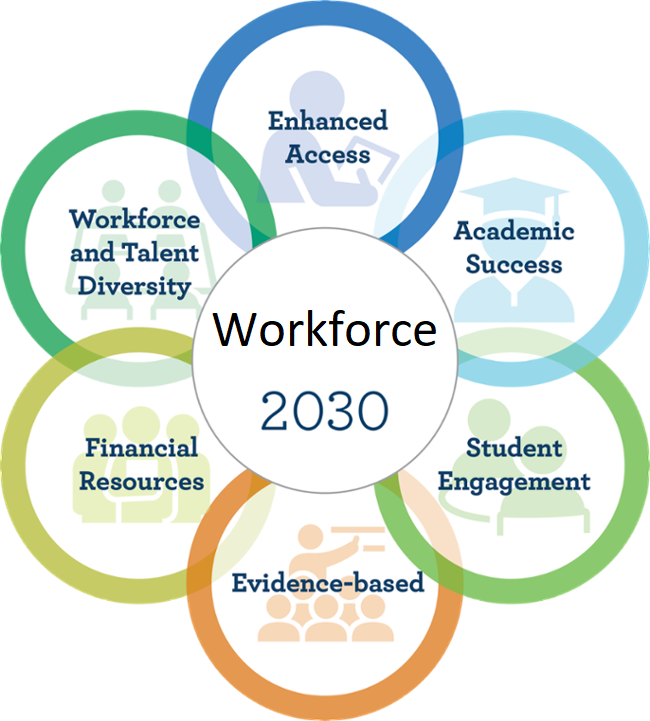 Equity 2030 logo with circle of icons